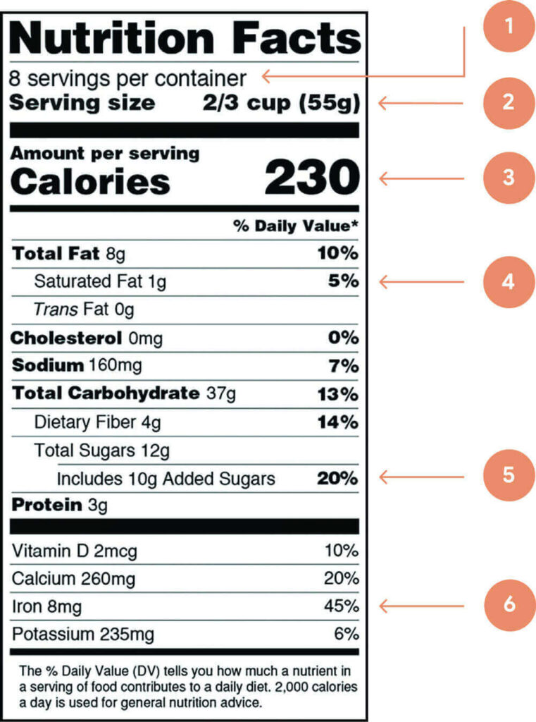 Nutrition Facts Label